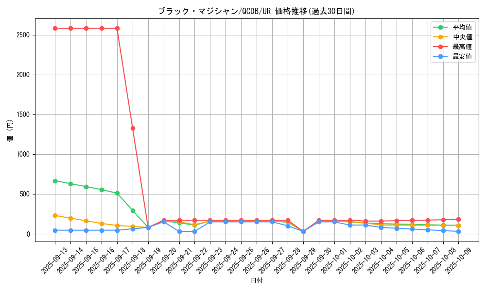 card_13558_series_1759_rarity_7_graph