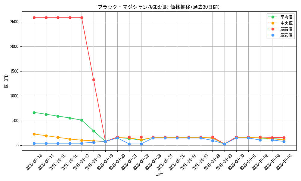 card_13558_series_1759_rarity_7_graph