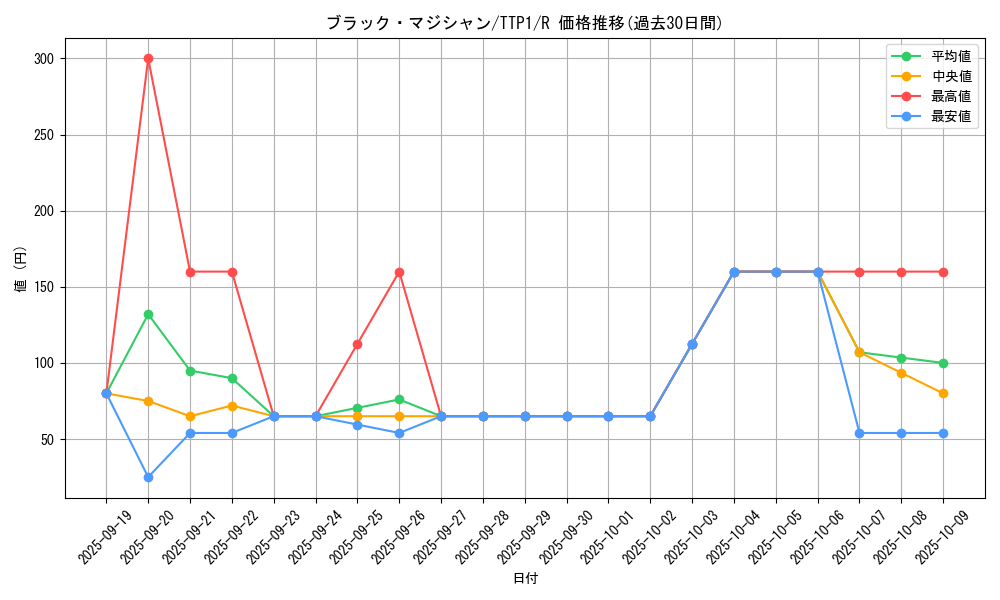 card_13558_series_184_rarity_62_graph