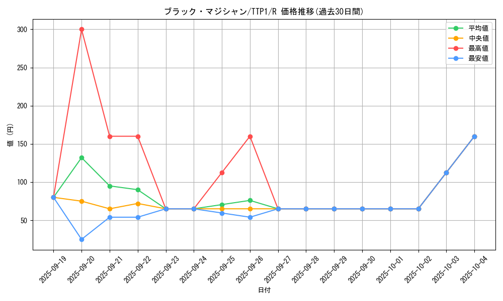 card_13558_series_184_rarity_62_graph