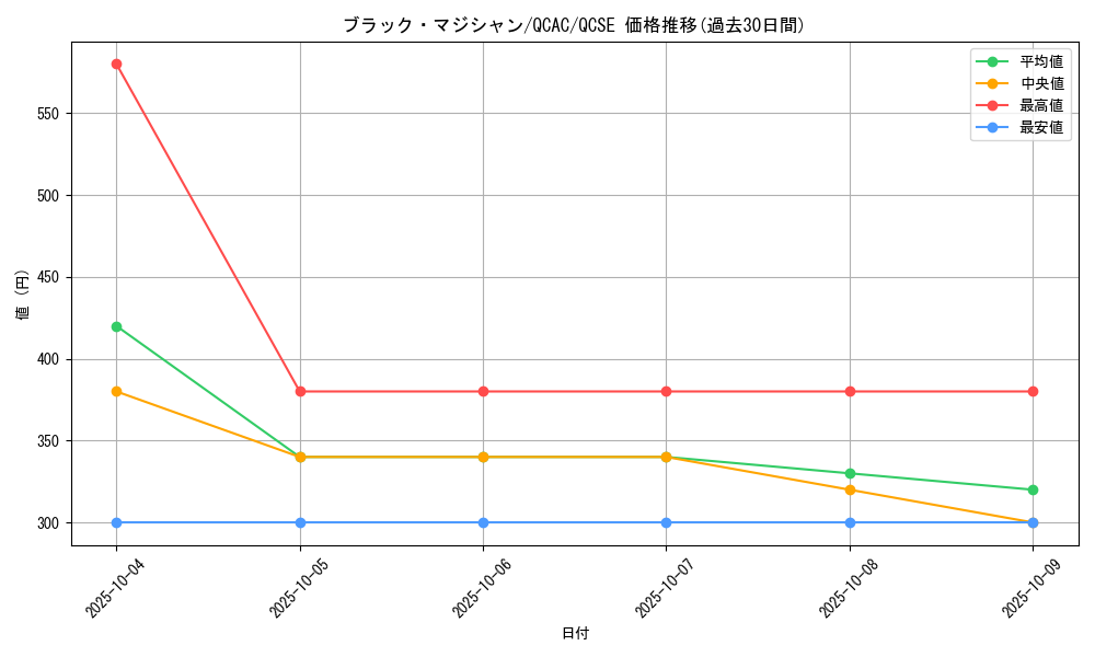 card_13558_series_2361_rarity_408_graph