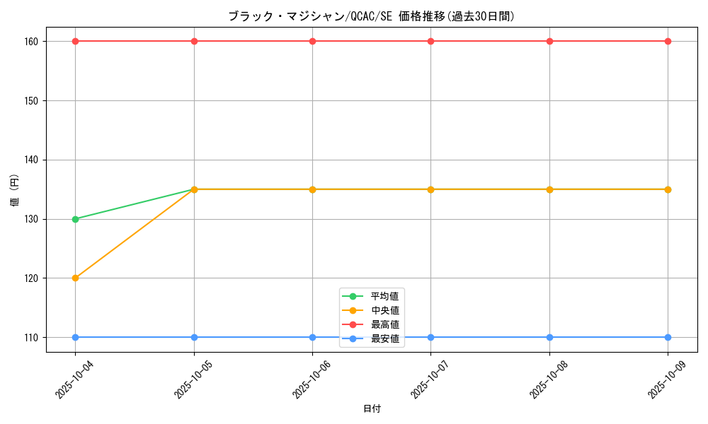 card_13558_series_2361_rarity_5_graph