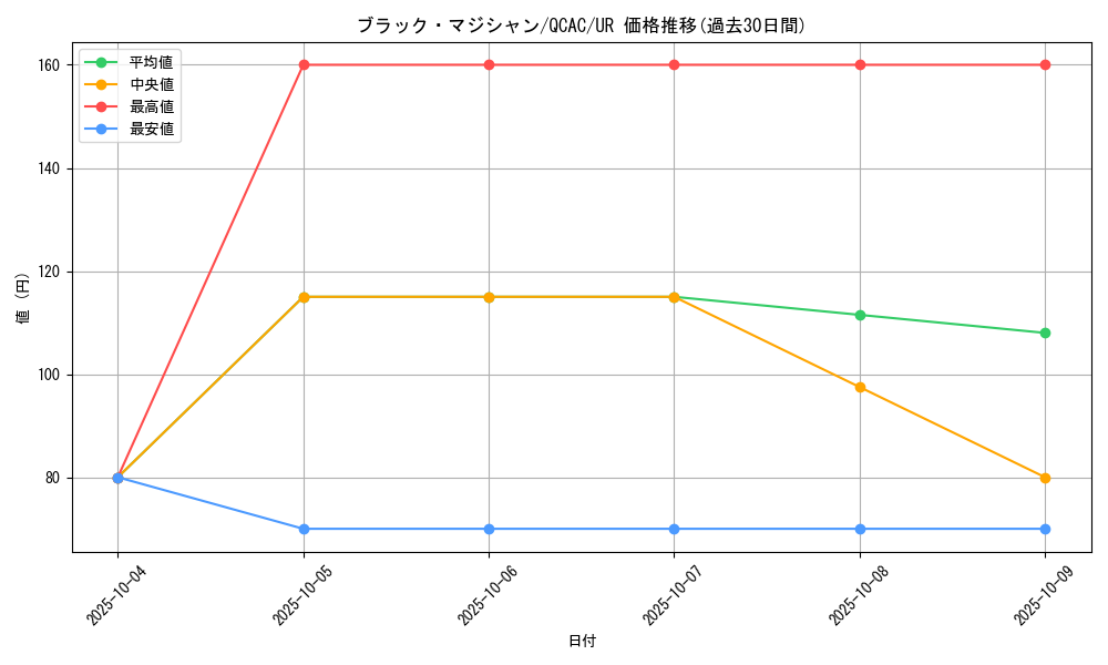 card_13558_series_2361_rarity_7_graph