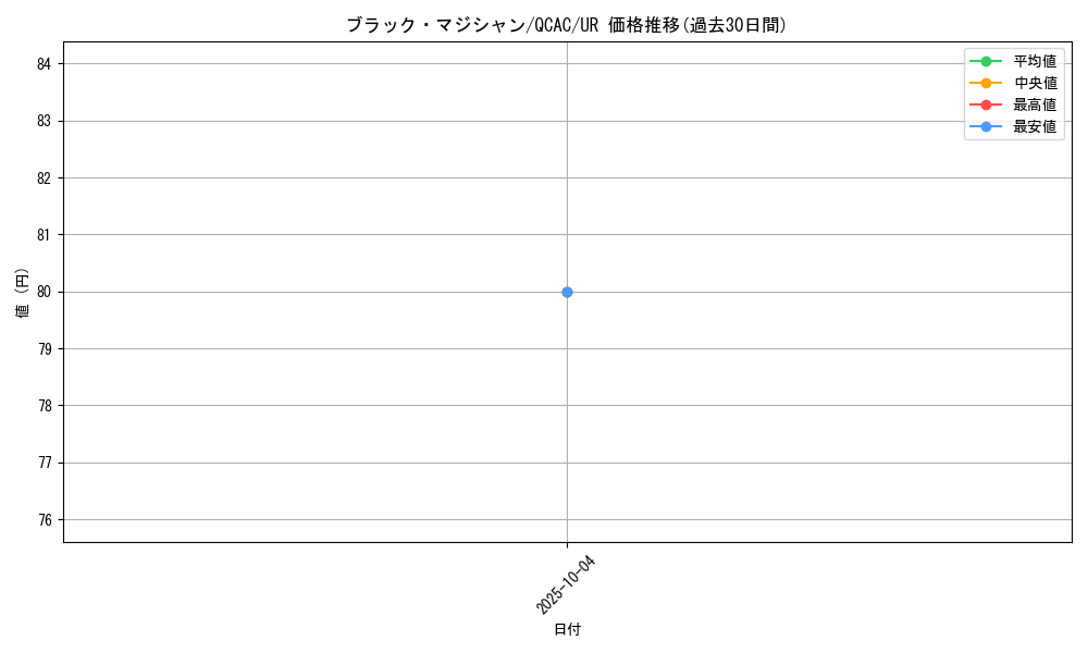 card_13558_series_2361_rarity_7_graph
