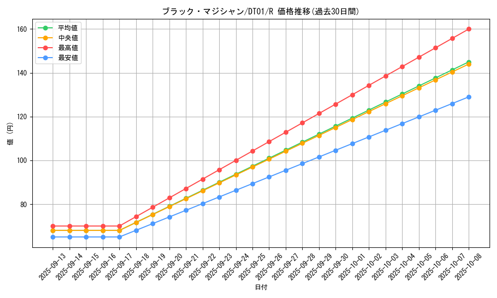 card_13558_series_24180_rarity_62_graph