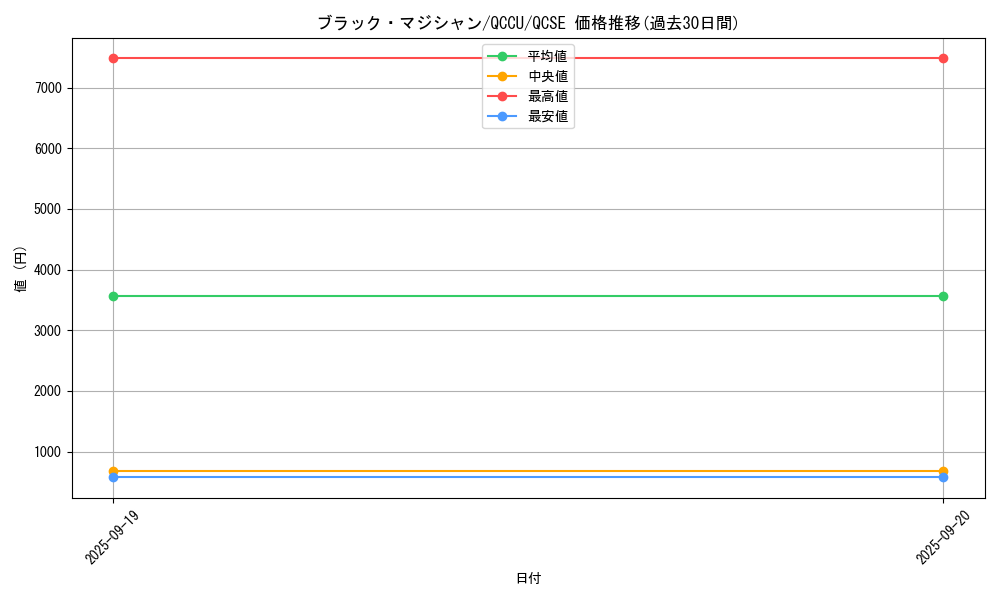 card_13558_series_2798_rarity_408_graph
