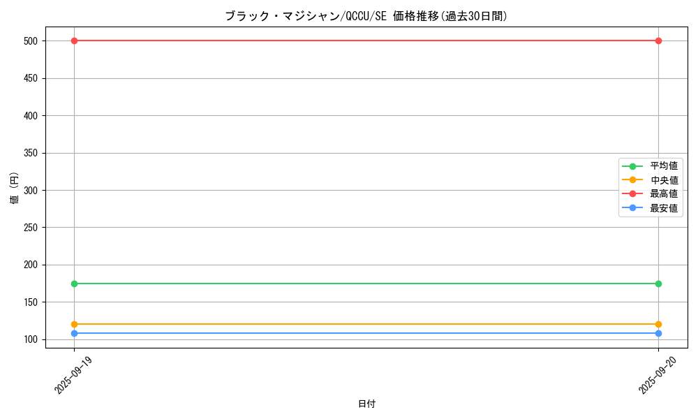 card_13558_series_2798_rarity_5_graph