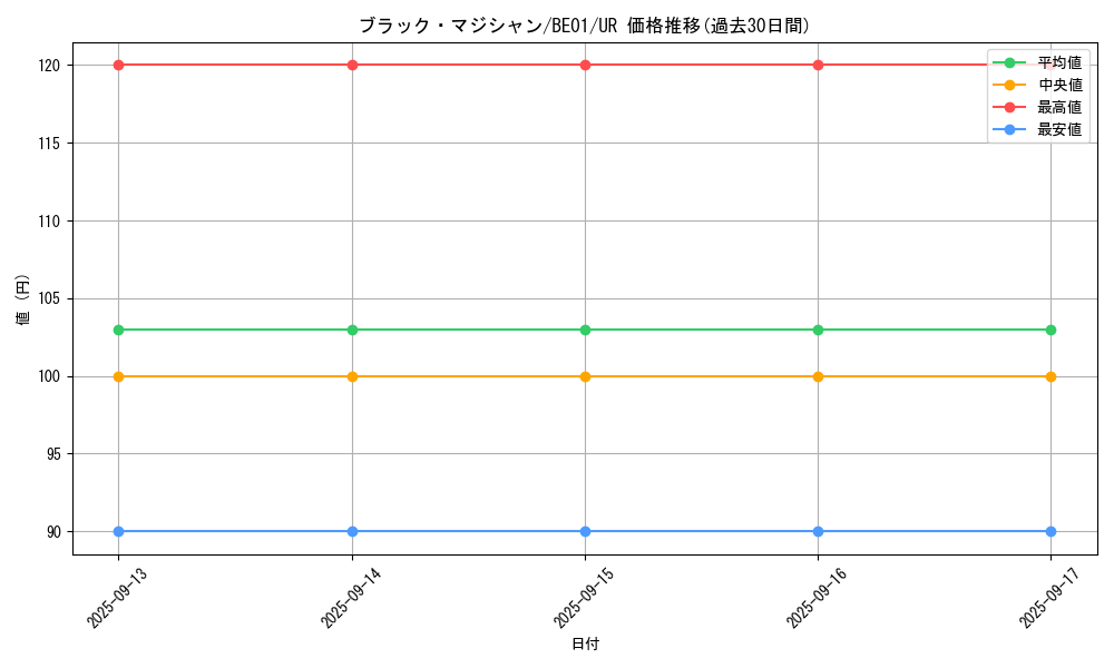 card_13558_series_28960_rarity_7_graph