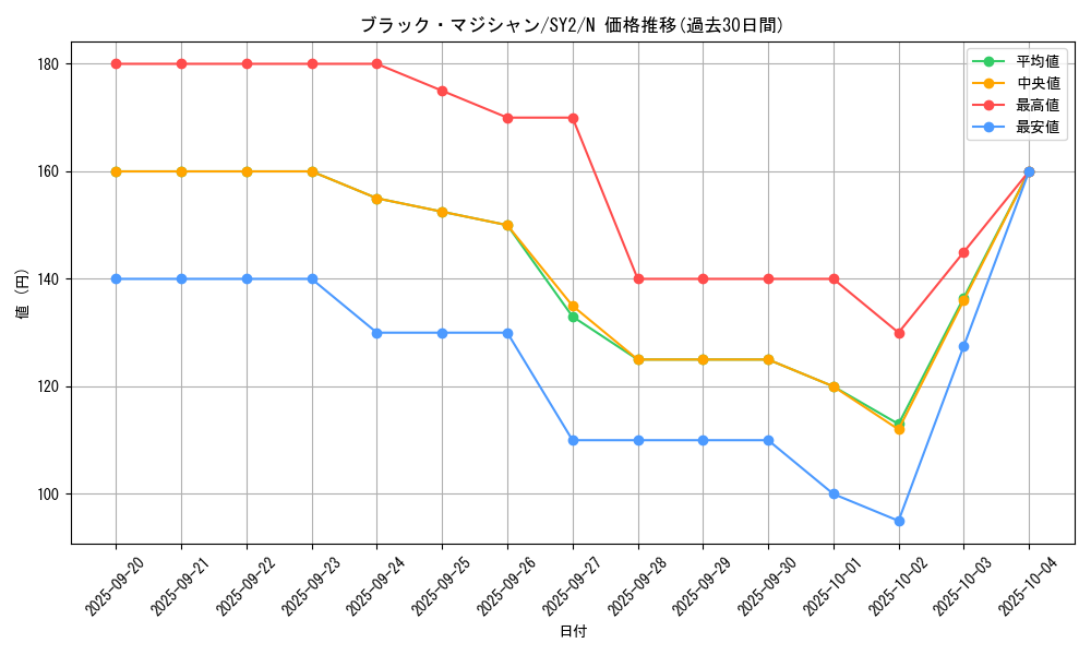 card_13558_series_29666_rarity_1_graph