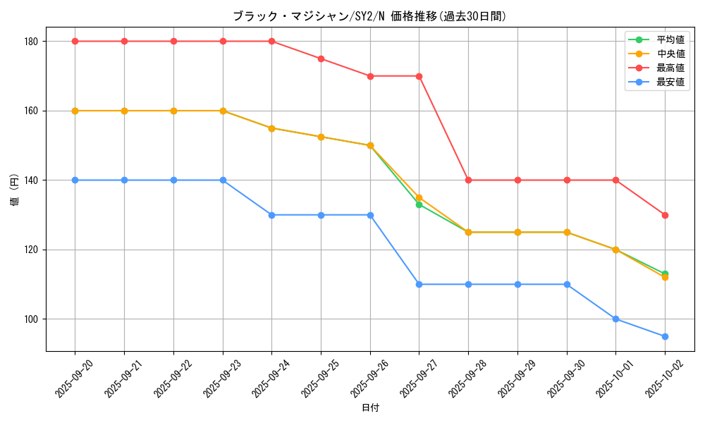 card_13558_series_29666_rarity_1_graph