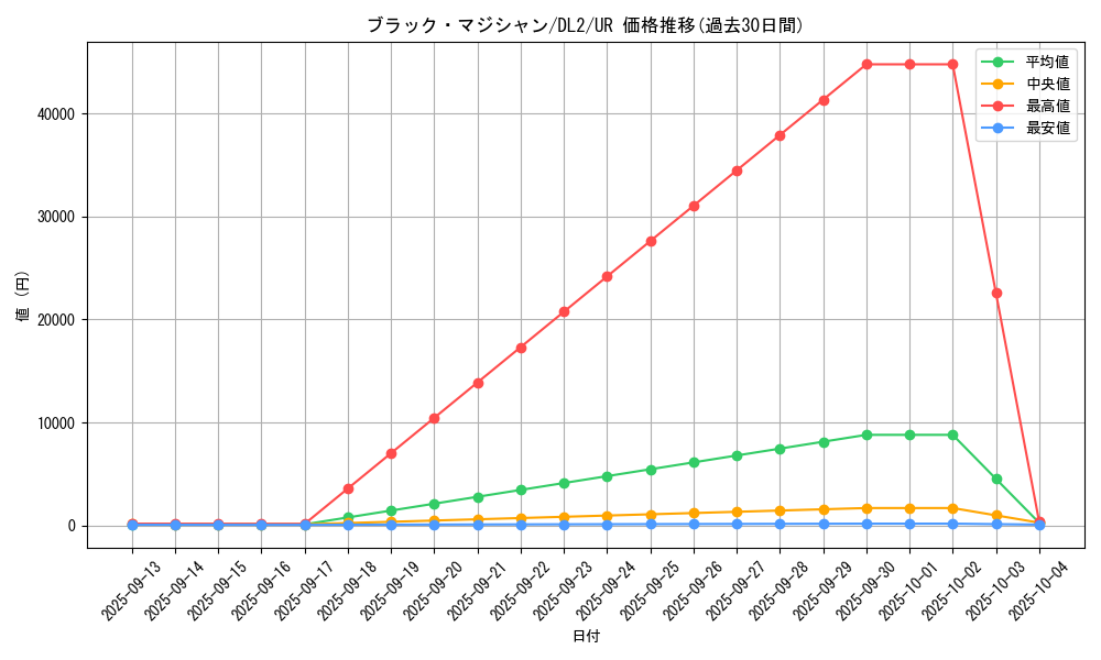 card_13558_series_31317_rarity_7_graph