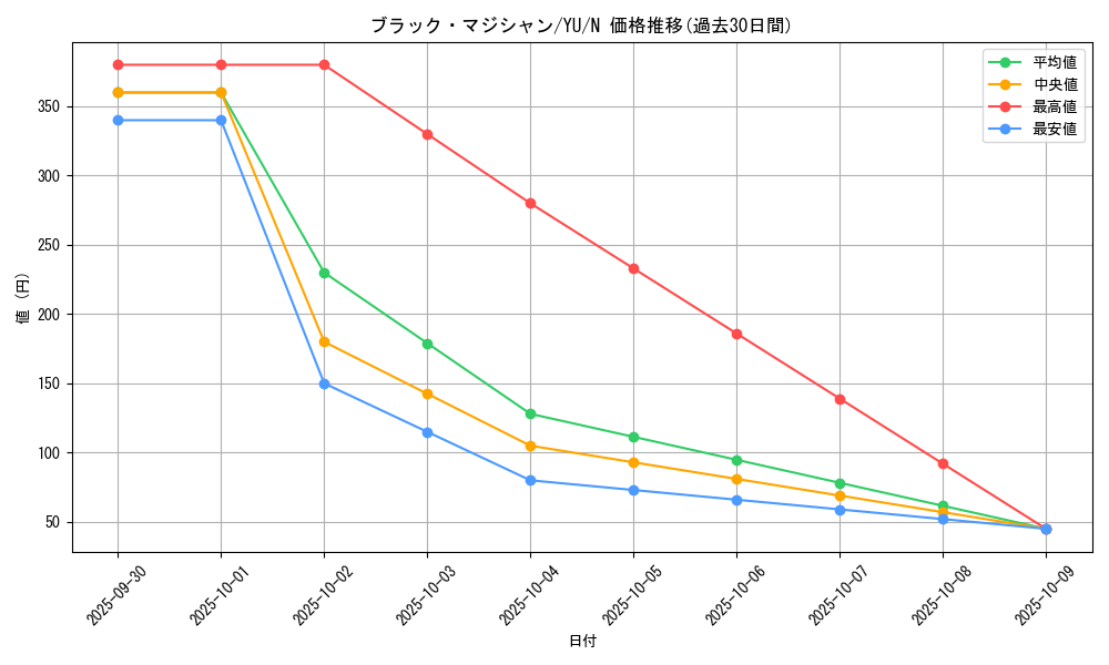 card_13558_series_32246_rarity_1_graph