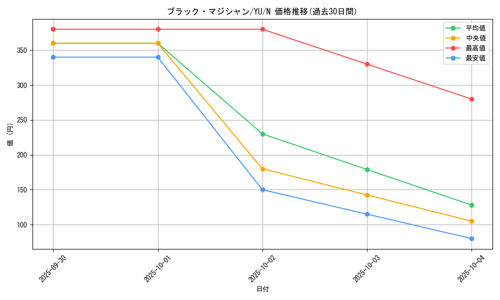 card_13558_series_32246_rarity_1_graph