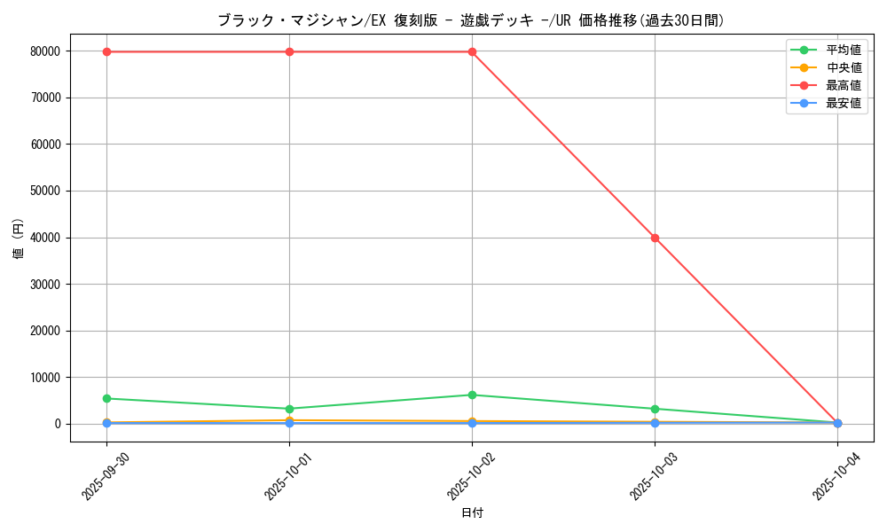 card_13558_series_34540_rarity_7_graph