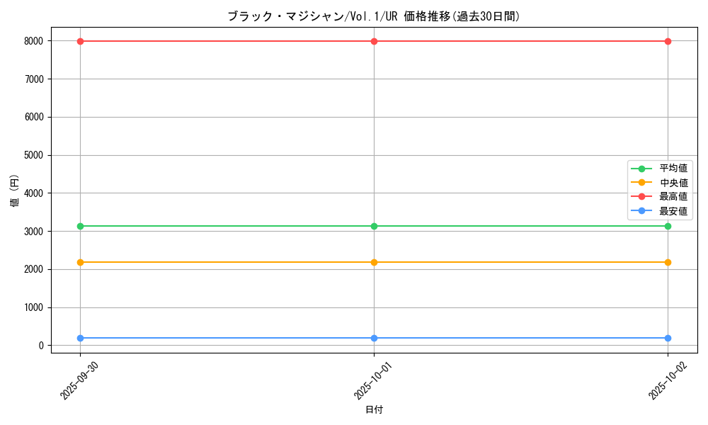 card_13558_series_37244_rarity_7_graph