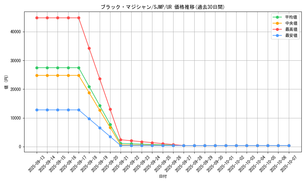 card_13558_series_37445_rarity_7_graph