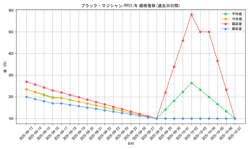 card_13558_series_4445_rarity_1_graph