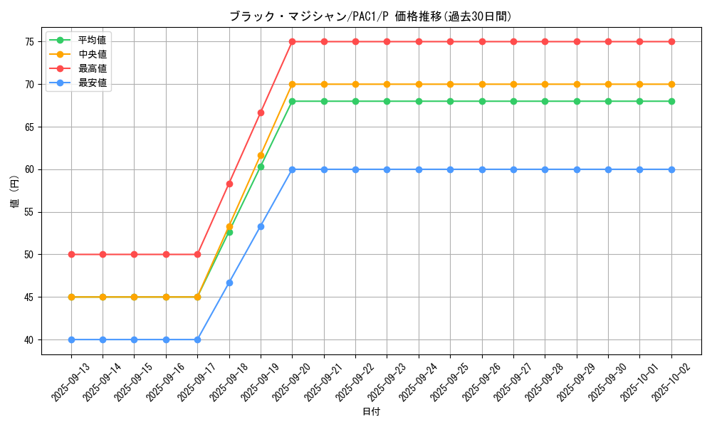 card_13558_series_7610_rarity_2_graph