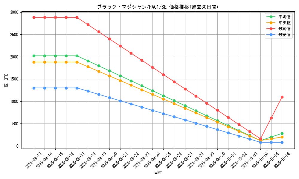 card_13558_series_7610_rarity_5_graph