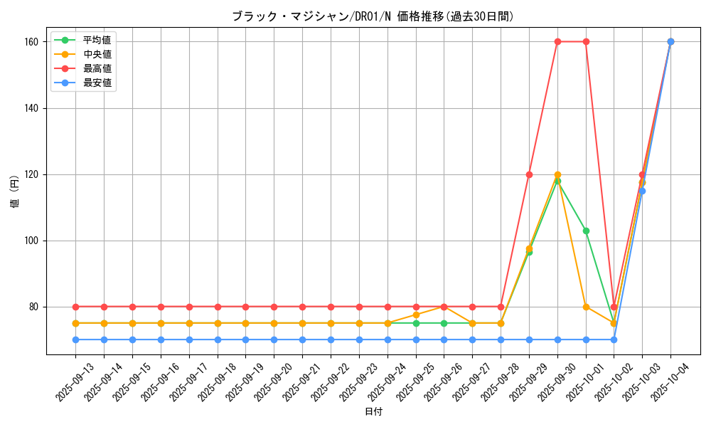 card_13558_series_9094_rarity_1_graph