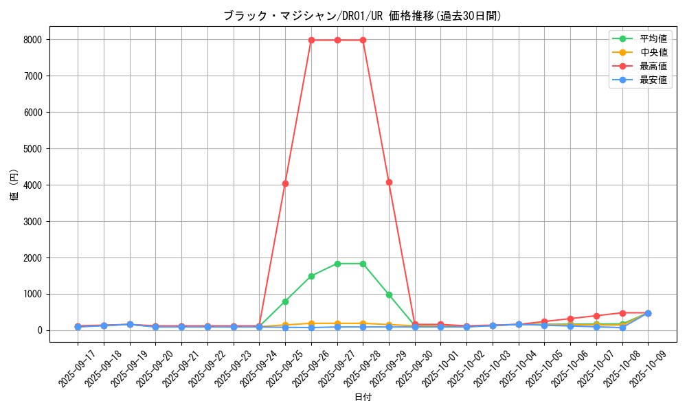 card_13558_series_9094_rarity_7_graph