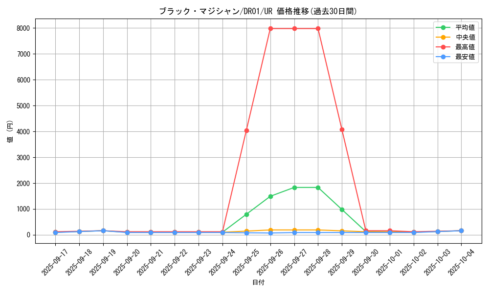 card_13558_series_9094_rarity_7_graph