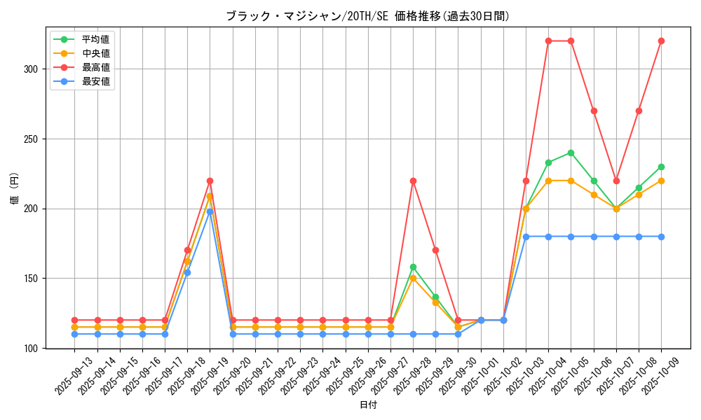 card_13558_series_9185_rarity_5_graph