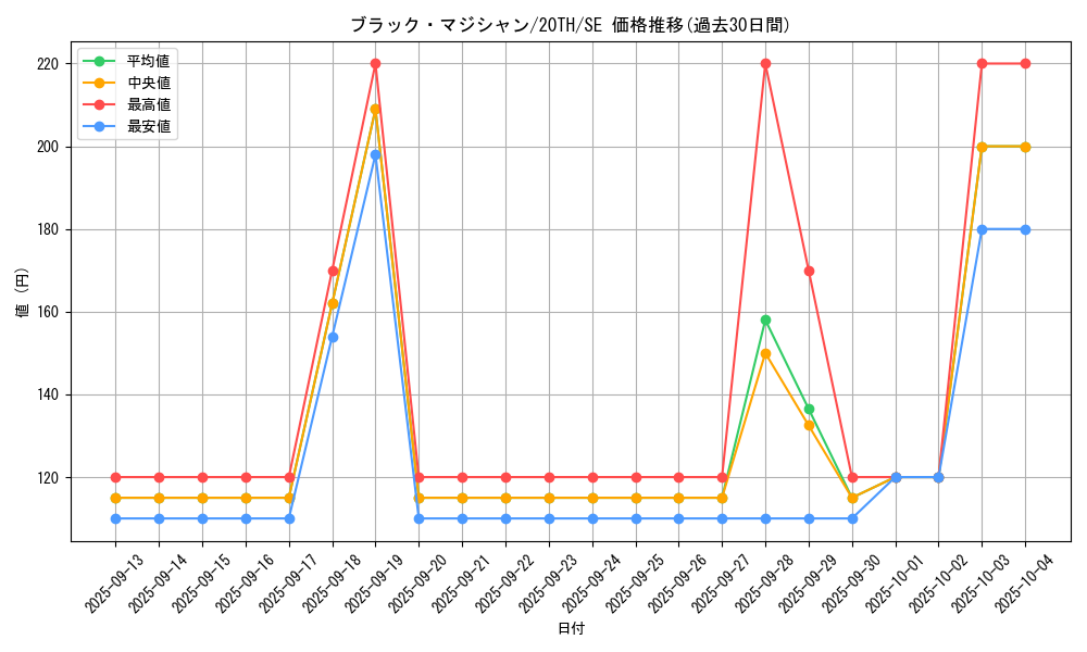 card_13558_series_9185_rarity_5_graph
