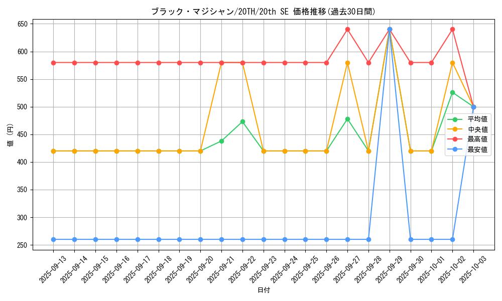 card_13558_series_9423_rarity_7560_graph