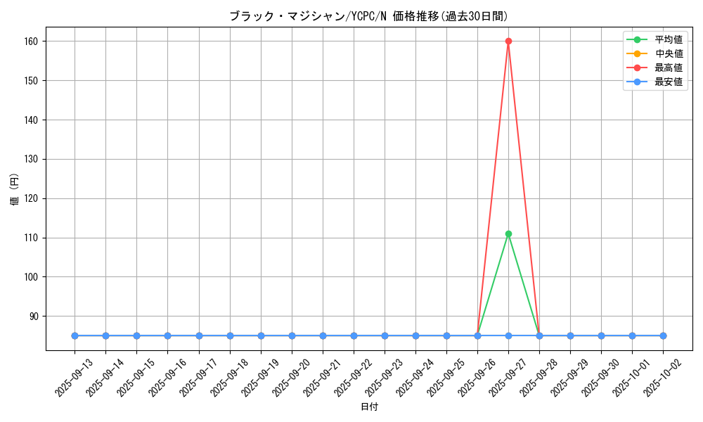 card_13558_series_9643_rarity_1_graph
