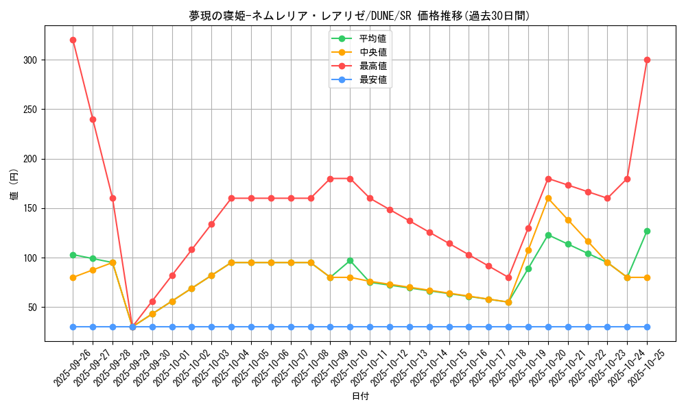 card_1355_series_2616_rarity_3_graph