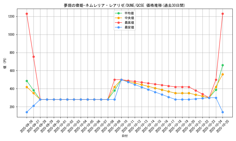 card_1355_series_2616_rarity_408_graph