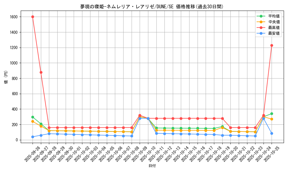 card_1355_series_2616_rarity_5_graph