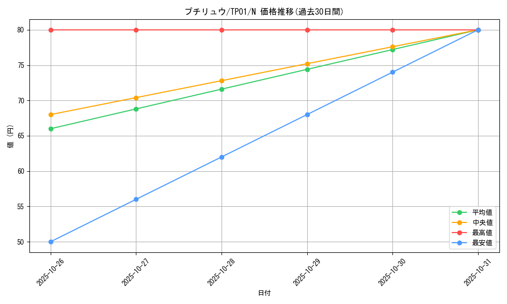 card_13560_series_25721_rarity_1_graph