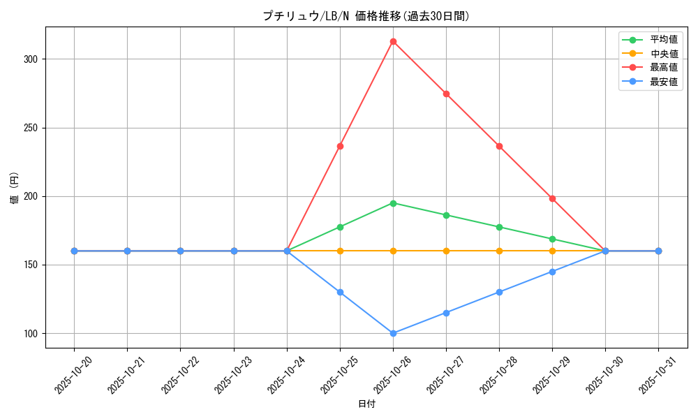 card_13560_series_36793_rarity_1_graph