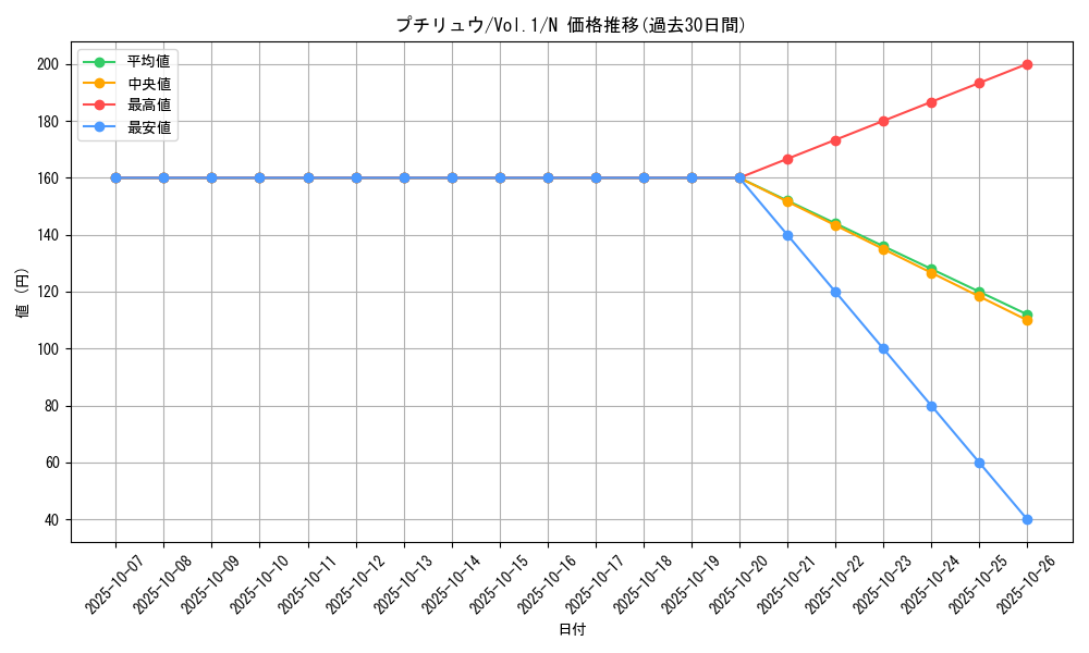 card_13560_series_37244_rarity_1_graph
