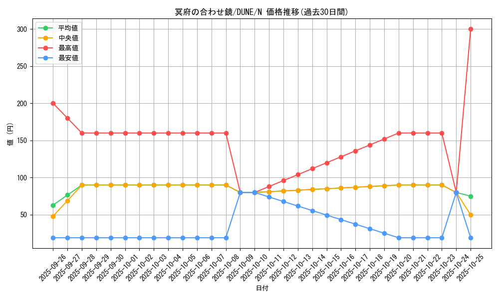 card_1356_series_2616_rarity_1_graph