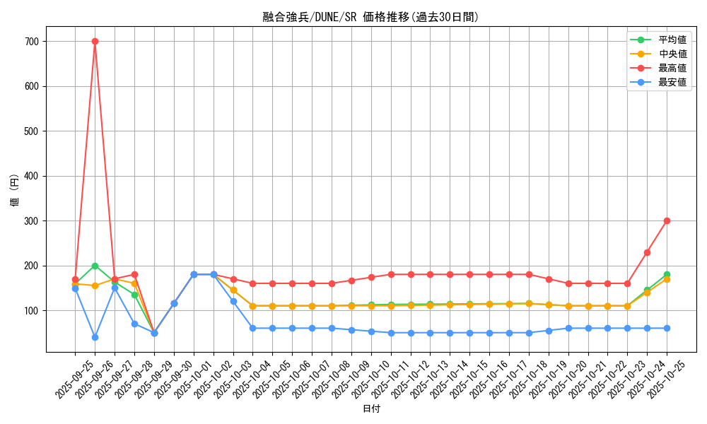 card_1357_series_2616_rarity_3_graph