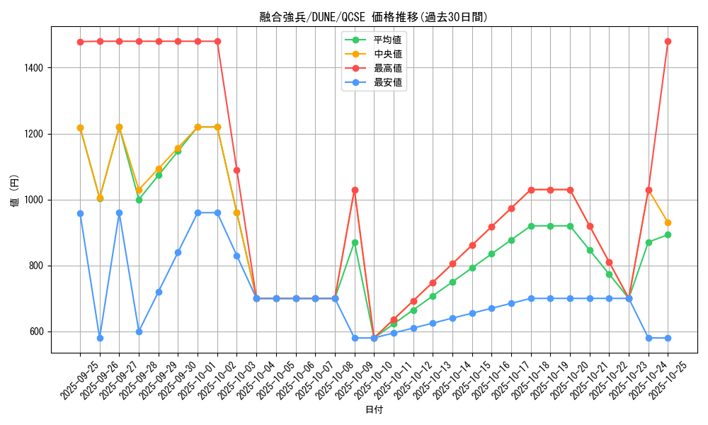 card_1357_series_2616_rarity_408_graph