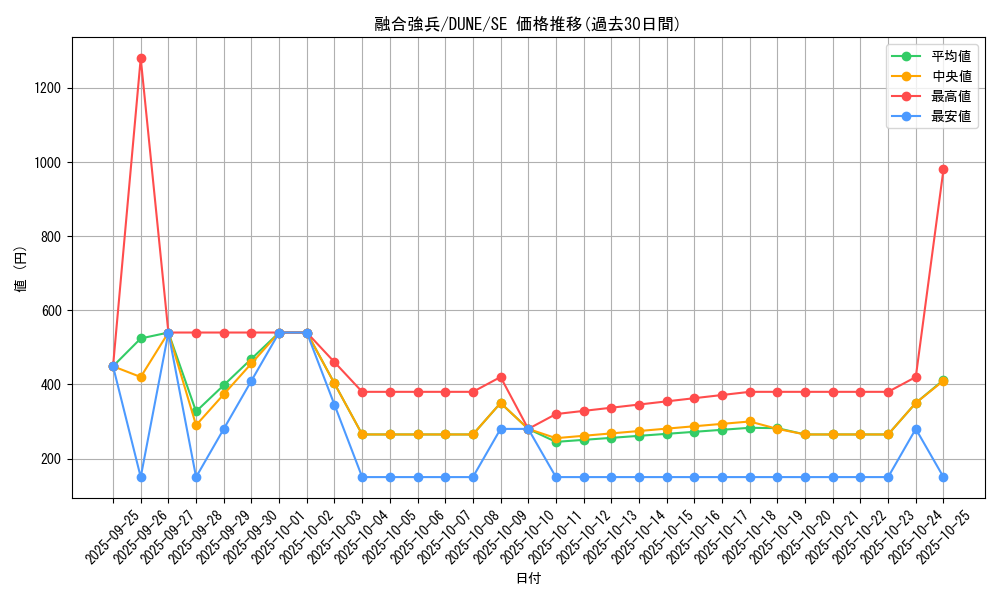 card_1357_series_2616_rarity_5_graph