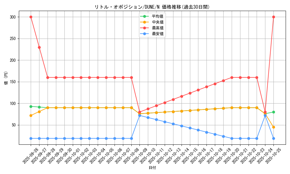 card_1358_series_2616_rarity_1_graph