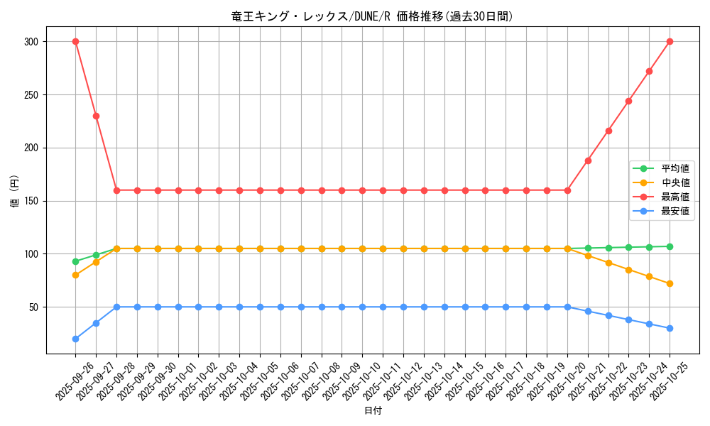 card_1359_series_2616_rarity_62_graph