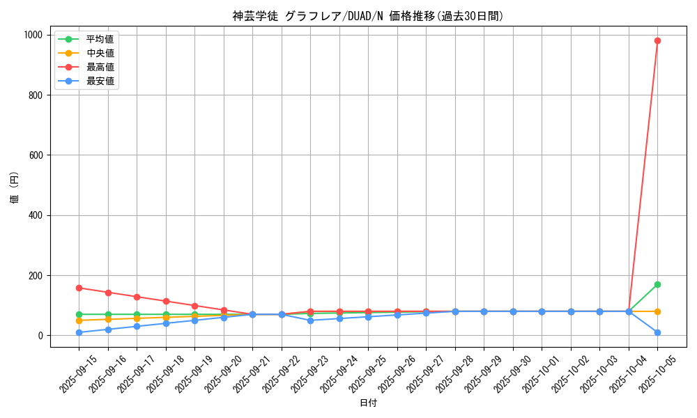 card_135_series_208_rarity_1_graph