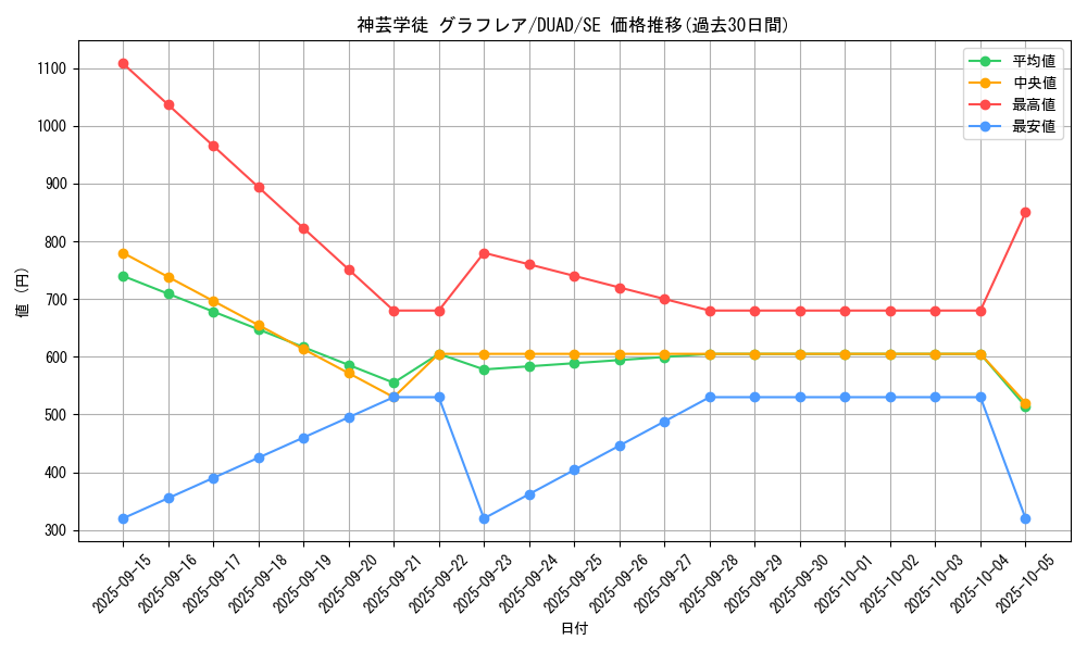 card_135_series_208_rarity_5_graph