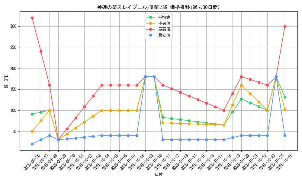 card_1360_series_2616_rarity_3_graph