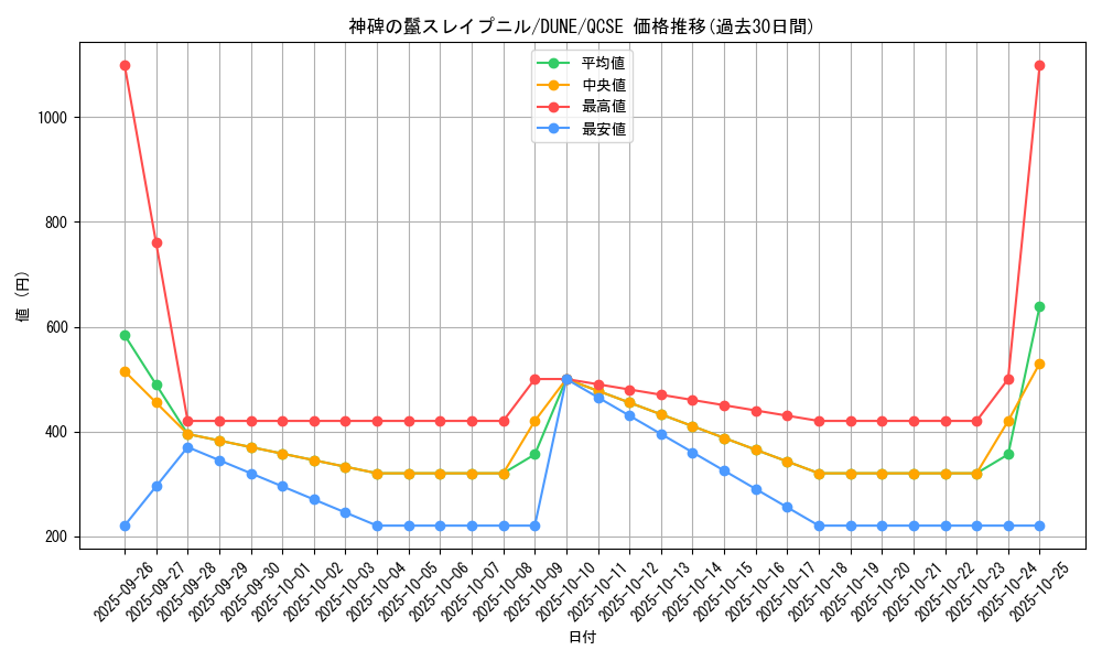 card_1360_series_2616_rarity_408_graph