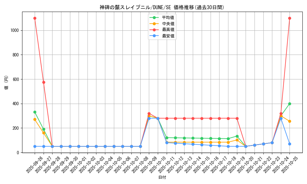 card_1360_series_2616_rarity_5_graph