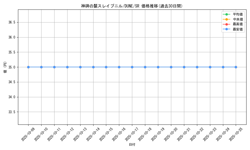 card_1360_series_2617_rarity_3_graph