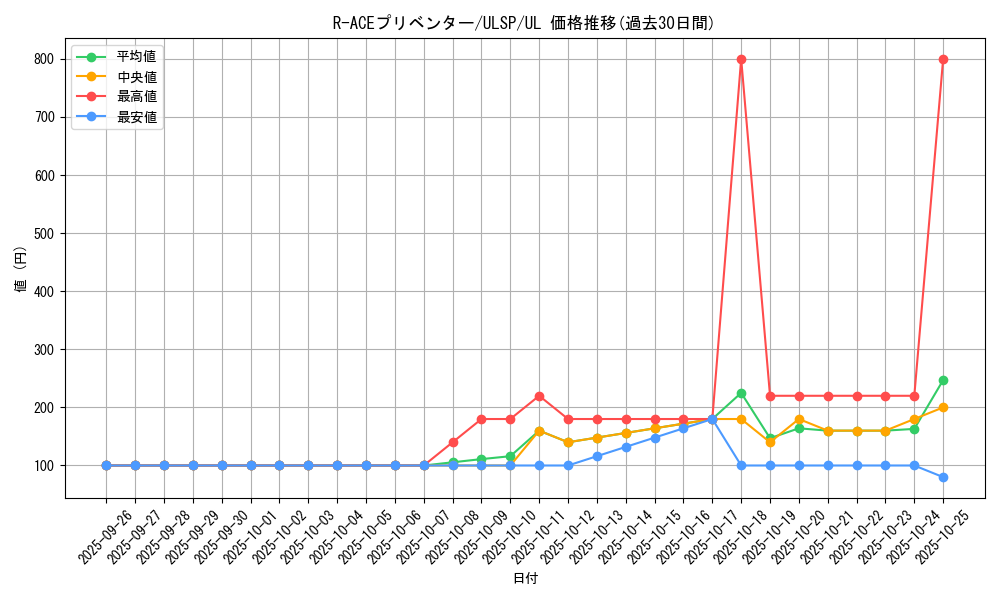 card_1361_series_1593_rarity_77_graph