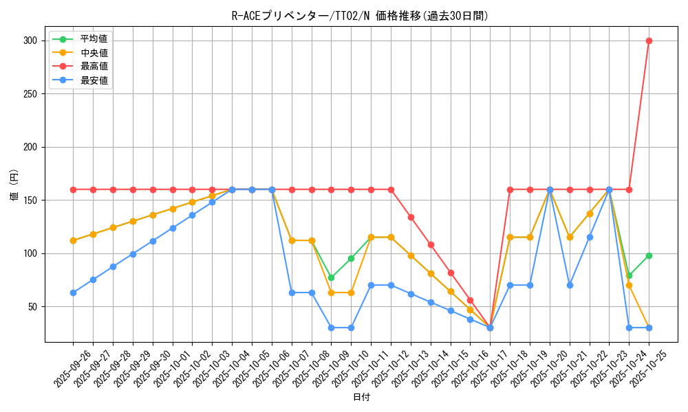 card_1361_series_2048_rarity_1_graph